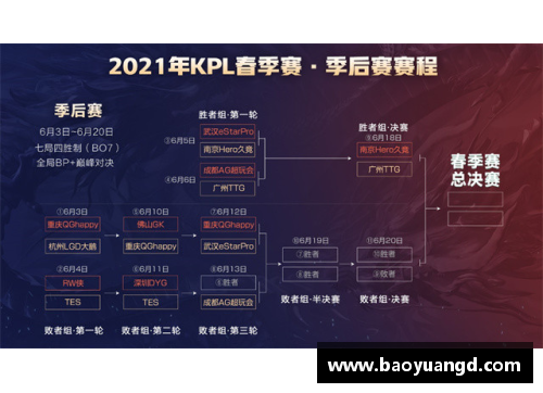 yl永利集团2024春季赛赛程揭晓，豪强对决火热开战 - 副本 - 副本