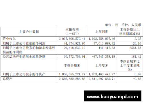 yl永利集团莫比莱发布盈利报告，净利润较去年同期增长20% - 副本