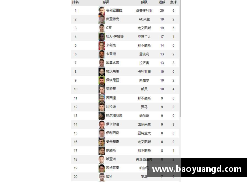 yl永利集团卡利亚里主场大胜那不勒斯，提升积分榜排名 - 副本