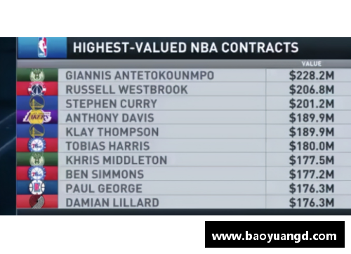 yl永利集团NBA球员的短期合同策略与影响分析 - 副本