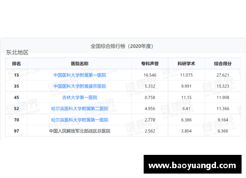 yl永利集团最新百强医院_北上广占一半,深圳苏州为何不及二线省会_