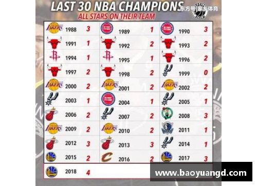 yl永利集团NBA有多少支球队？详细解析NBA球队数量及分布情况